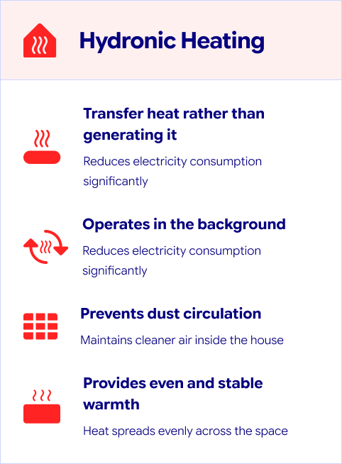 Heat Pumps - How it works